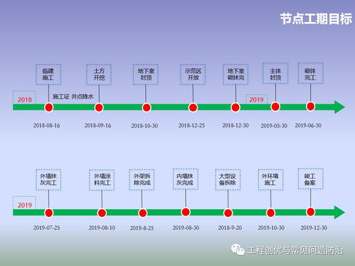 項(xiàng)目策劃與公關(guān)服務(wù) 優(yōu)秀項(xiàng)目前期策劃的關(guān)鍵步驟