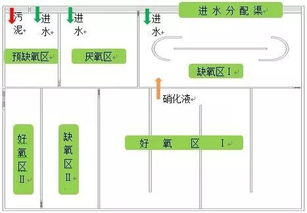 蘇州市某污水處理廠擴(kuò)建及提標(biāo)改造工程工藝設(shè)計(jì)要點(diǎn)及項(xiàng)目策劃與公關(guān)服務(wù)