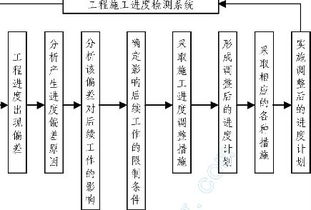 桂林市某污水處理廠工程施工組織設計與項目策劃及公關服務方案