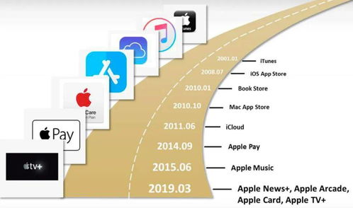 如果沒了iPhone，蘋果的兩萬億市值靠什么支撐 項(xiàng)目策劃與公關(guān)服務(wù)