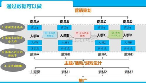 年終盛典 從項目策劃到公關服務的全流程活動打造